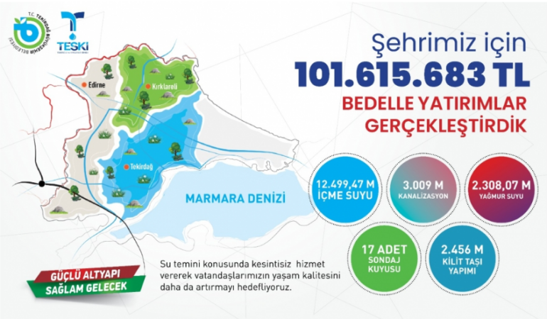 Teski’den Kapaklı’ya su temin edilecek Ayvacık Barajı Projesi’nde sona gelindi